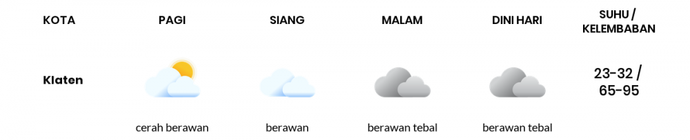 Cuaca Hari Ini 20 Juli 2022: Semarang Berawan Siang dan Sore Hari