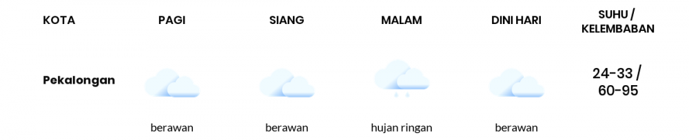 Cuaca Hari Ini 6 Juli 2022: Tegal Berawan Siang dan Sore Hari