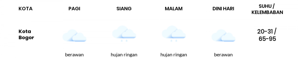 Prakiraan Cuaca Hari Ini Senin 4 Juli 2022 Jabodetabek