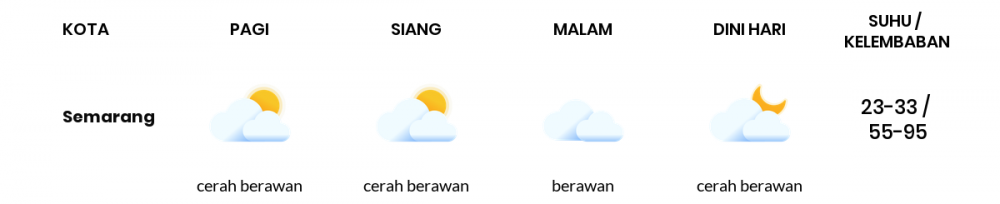 Cuaca Hari Ini 30 Juli 2022: Semarang Berawan Siang dan Sore Hari