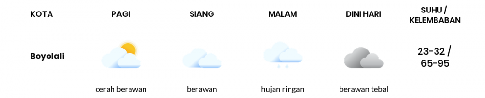 Cuaca Hari Ini 20 Juli 2022: Semarang Berawan Siang dan Sore Hari