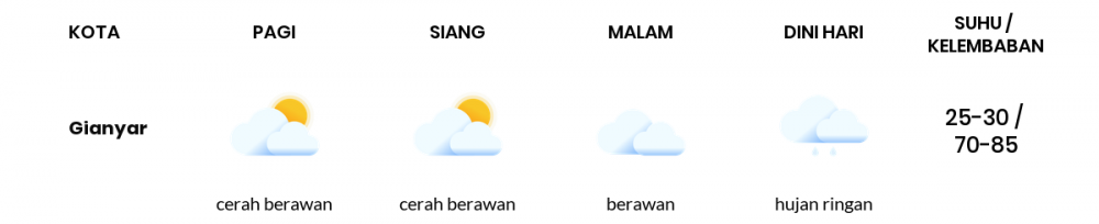 Cuaca Hari Ini 22 Juli 2022: Denpasar Berawan Sepanjang Hari