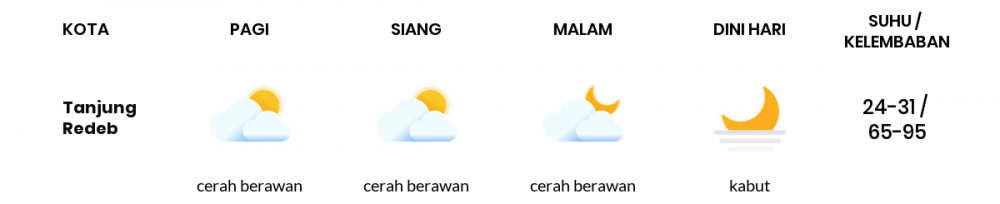 Prakiraan Cuaca Hari Ini 19 Juli 2022, Sebagian Balikpapan Bakal Cerah Berawan