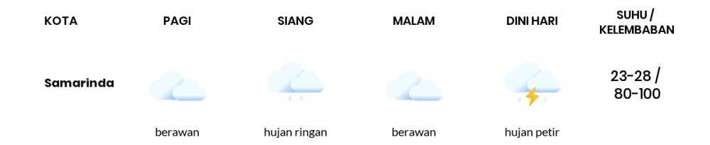 Cuaca Hari Ini 27 Juli 2022: Balikpapan Hujan Ringan Siang dan Sore Hari