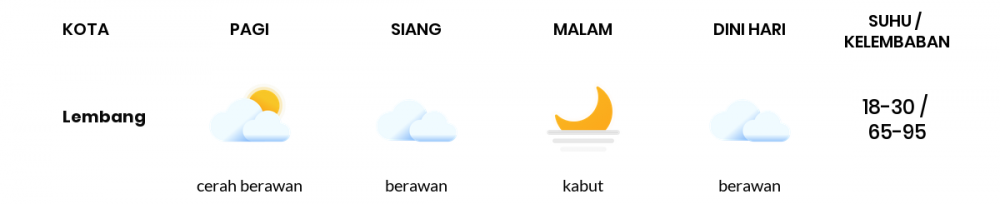 Prakiraan Cuaca Hari Ini 23 Juli 2022, Sebagian Kabupaten Bandung Bakal Berawan
