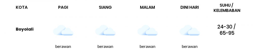 Cuaca Hari Ini 23 Juli 2022: Semarang Berawan Siang dan Sore Hari