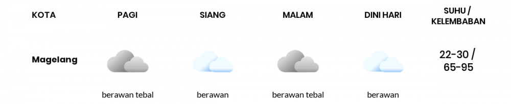 Cuaca Hari Ini 28 Juli 2022: Semarang Berawan Sepanjang Hari