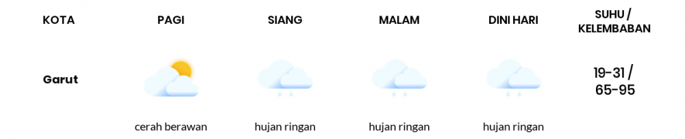 Cuaca Hari Ini 2 Juli 2022: Kota Bandung Berawan Sepanjang Hari