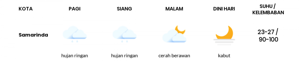 Prakiraan Cuaca Hari Ini 28 Juli 2022, Sebagian Balikpapan Bakal Berawan