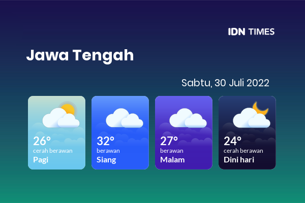 Cuaca Hari Ini 30 Juli 2022: Tegal Berawan Sepanjang Hari