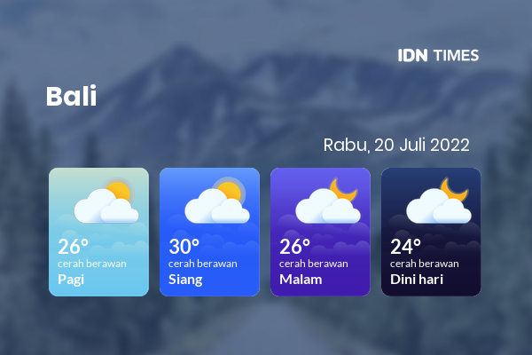 Prakiraan Cuaca Hari Ini 20 Juli 2022, Sebagian Denpasar Bakal Berawan Sepanjang Hari