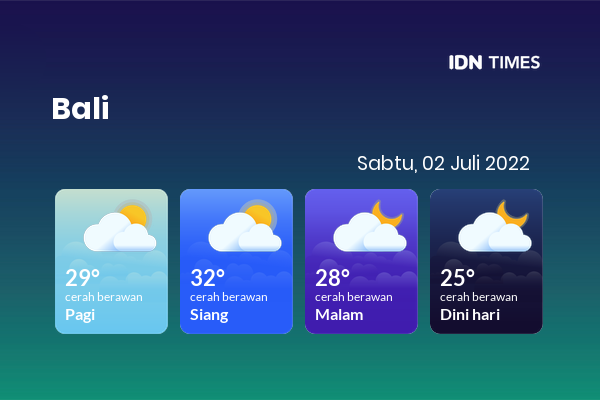 Cuaca Hari Ini 2 Juli 2022: Denpasar Berawan Sepanjang Hari