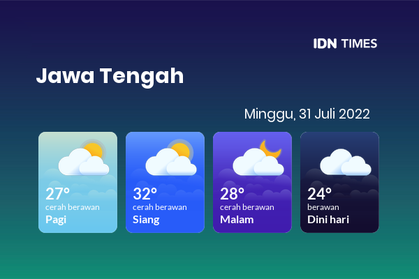 Prakiraan Cuaca Hari Ini 31 Juli 2022, Sebagian Tegal Bakal Berawan Sepanjang Hari