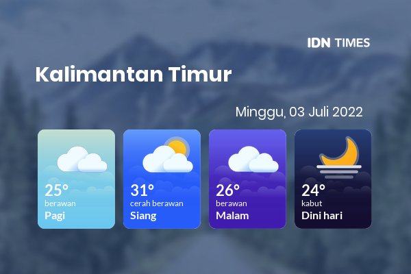 Cuaca Hari Ini 3 Juli 2022: Balikpapan Berawan Sepanjang Hari