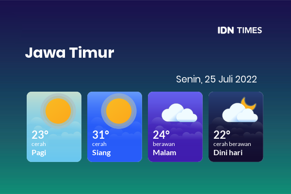 Prakiraan Cuaca Hari Ini Senin 25 Juli 2022 Jawa Timur