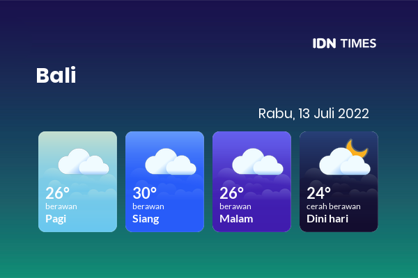 Cuaca Hari Ini 13 Juli 2022: Denpasar Berawan Sepanjang Hari