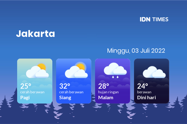 Cuaca Hari Ini 3 Juli 2022: Jakarta Cerah Berawan Siang Hari, Sore Hujan Ringan