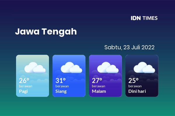 Cuaca Hari Ini 23 Juli 2022: Tegal Berawan Sepanjang Hari