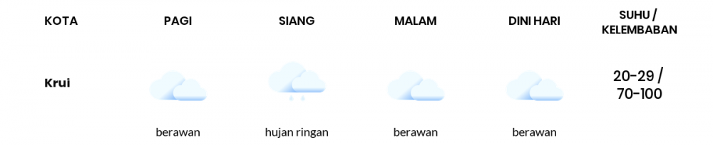 Cuaca Hari Ini 11 Agustus 2022: Lampung Hujan Ringan Siang Hari, Sore Berawan