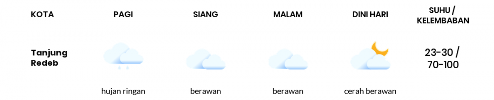 Cuaca Hari Ini 29 Agustus 2022: Balikpapan Berawan Siang Hari, Sore Cerah Berawan