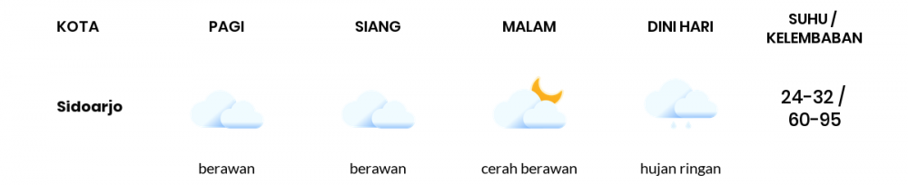 Cuaca Hari Ini 15 Agustus 2022: Surabaya Hujan Ringan Siang Hari, Sore Cerah Berawan