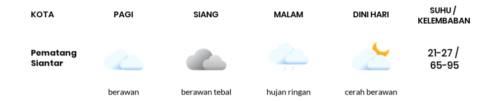 Cuaca Hari Ini 5 Agustus 2022: Medan Berawan Tebal Siang dan Sore Hari