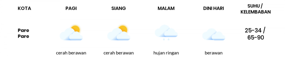 Cuaca Hari Ini 21 Agustus 2022: Makassar Cerah Berawan Siang Hari, Sore Berawan