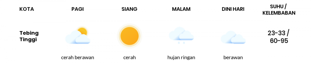 Cuaca Hari Ini 13 Agustus 2022: Medan Cerah Siang Hari, Sore Hujan Ringan