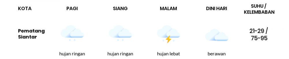 Prakiraan Cuaca Hari Ini 18 Agustus 2022, Sebagian Medan Bakal Hujan Ringan