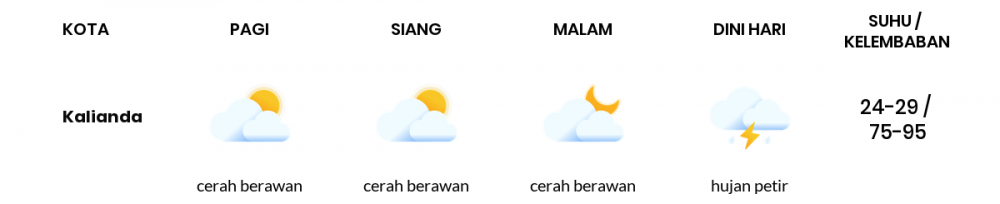 Cuaca Hari Ini 14 Agustus 2022: Lampung Berawan Sepanjang Hari