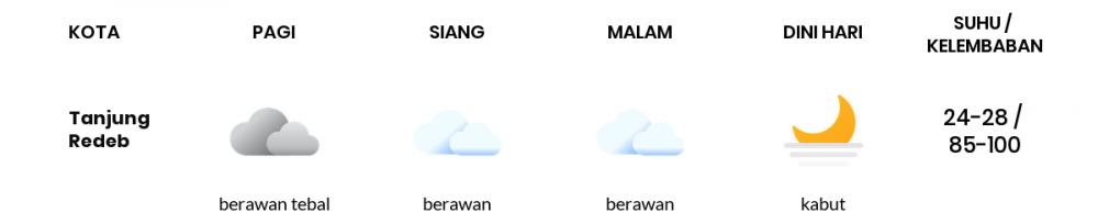 Cuaca Hari Ini 27 Agustus 2022: Balikpapan Berawan Siang Hari, Sore Cerah Berawan