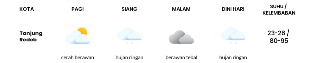 Cuaca Hari Ini 6 Agustus 2022: Balikpapan Berawan Sepanjang Hari