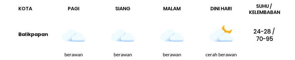 Cuaca Hari Ini 7 Agustus 2022: Balikpapan Berawan Siang Hari, Sore Cerah Berawan