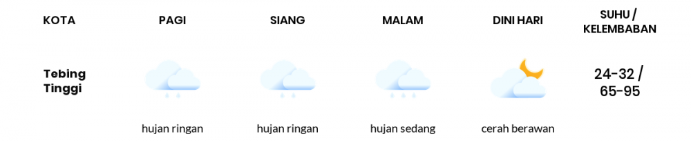 Cuaca Hari Ini 6 Agustus 2022: Medan Hujan Ringan Siang Hari, Sore Berawan