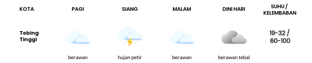 Cuaca Hari Ini 15 Agustus 2022: Palembang Berawan Sepanjang Hari