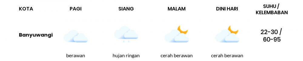 Cuaca Hari Ini 15 Agustus 2022: Banyuwangi Hujan Ringan Siang Hari, Sore Cerah Berawan