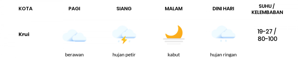 Prakiraan Cuaca Hari Ini 14 Agustus 2022, Sebagian Lampung Bakal Berawan