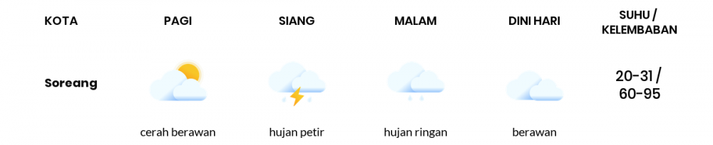 Cuaca Hari Ini 19 Agustus 2022: Kabupaten Bandung Hujan Ringan Siang Hari, Sore Berawan