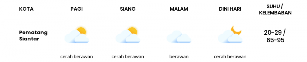 Cuaca Hari Ini 8 Agustus 2022: Medan Cerah Berawan Siang dan Sore Hari