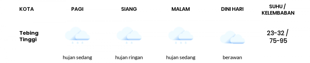 Cuaca Hari Ini 19 Agustus 2022: Medan Hujan Ringan Siang Hari, Sore Hujan Sedang