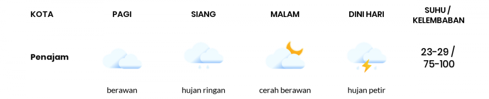 Prakiraan Cuaca Hari Ini 24 Agustus 2022, Sebagian Balikpapan Bakal Cerah Berawan