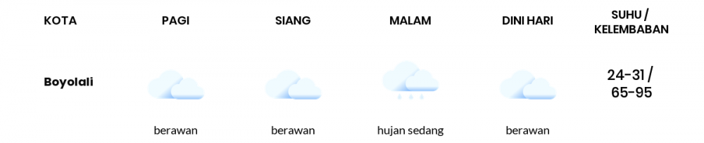 Cuaca Hari Ini 14 Agustus 2022: Semarang Berawan Sepanjang Hari