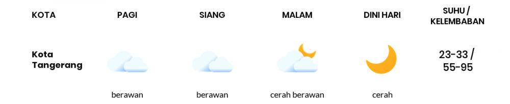 Prakiraan Cuaca Hari Ini Kamis 25 Agustus 2022 Jabodetabek