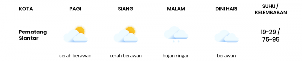 Cuaca Hari Ini 13 Agustus 2022: Medan Cerah Siang Hari, Sore Hujan Ringan
