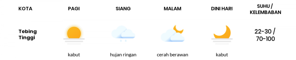 Cuaca Hari Ini 14 Agustus 2022: Palembang Hujan Ringan Siang Hari, Sore Berawan