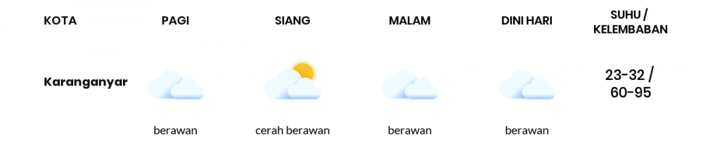 Cuaca Hari Ini 4 Agustus 2022: Surakarta Cerah Berawan Siang Hari, Sore Berawan