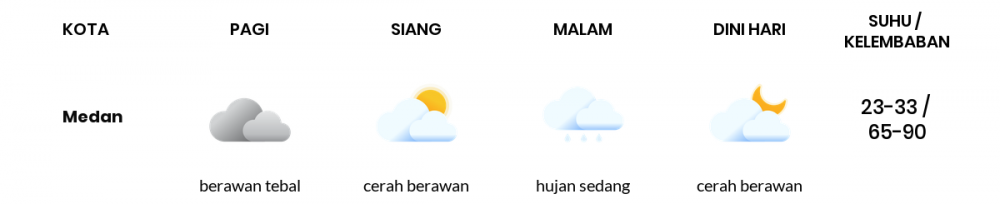 Prakiraan Cuaca Hari Ini 6 Agustus 2022, Sebagian Jawa Timur akan cerah sepanjang hari