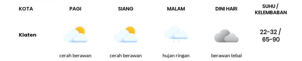 Prakiraan Cuaca Hari Ini 2 Agustus 2022, Sebagian Semarang Bakal Berawan