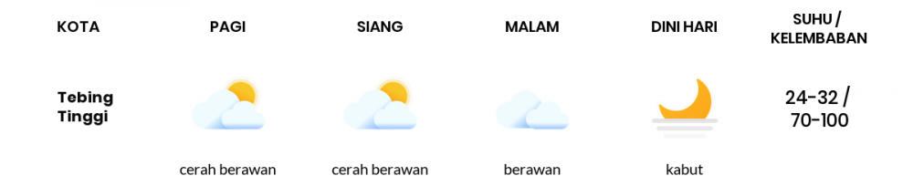 Cuaca Hari Ini 5 Agustus 2022: Palembang Cerah Berawan Siang dan Sore Hari