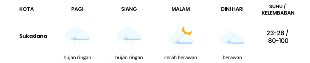 Cuaca Hari Ini 14 Agustus 2022: Lampung Berawan Sepanjang Hari